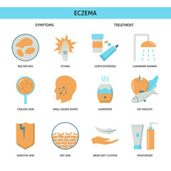 Eczema symptoms and treatment icon set in flat style
