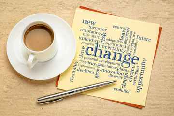 change word cloud on a paper note