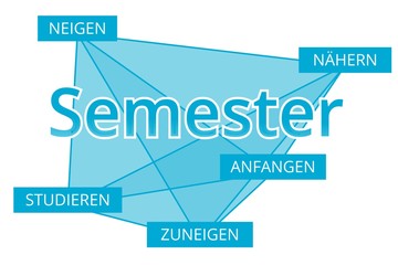 Semester - Begriffe verbinden, Farbe blau