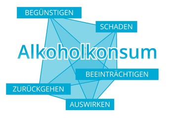 Alkoholkonsum - Begriffe verbinden, Farbe blau