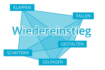 Wiedereinstieg - Begriffe verbinden, Farbe blau