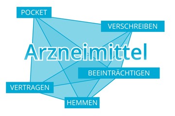 Arzneimittel - Begriffe verbinden, Farbe blau