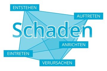 Schaden - Begriffe verbinden, Farbe blau