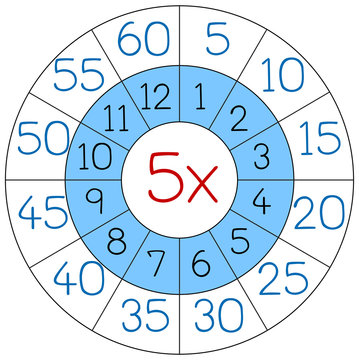 Number Five Multiplication Circle