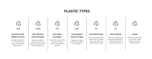 Vector plastic packaging recycling codes icon set