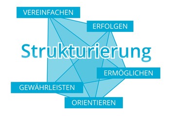 Strukturierung - Begriffe verbinden, Farbe blau