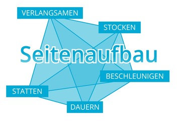 Seitenaufbau - Begriffe verbinden, Farbe blau