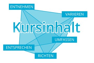 Kursinhalt - Begriffe verbinden, Farbe blau