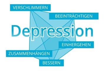 Depression - Begriffe verbinden, Farbe blau