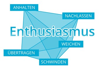 Enthusiasmus - Begriffe verbinden, Farbe blau