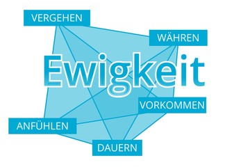 Ewigkeit - Begriffe verbinden, Farbe blau