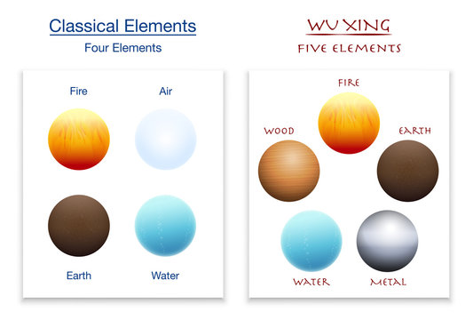 Classical four elements and five elements of Wu Xing in comparison. Isolated vector illustration on white background.