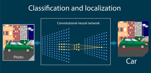Convolutional neural network operation scheme - vector illustration