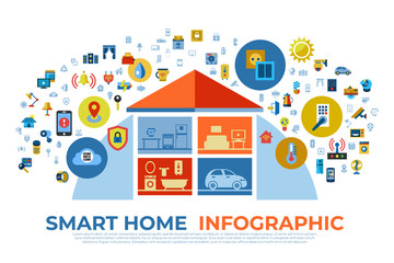 Digital vector smart and digital home