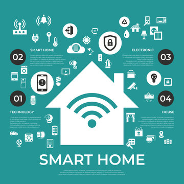Digital vector smart and digital home