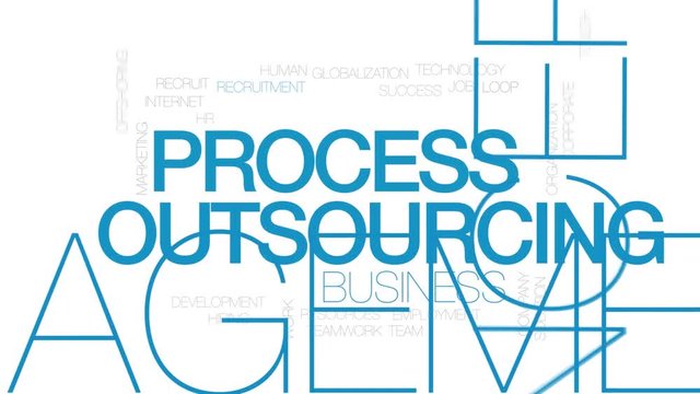 Process outsourcing animated word cloud. Kinetic typography.