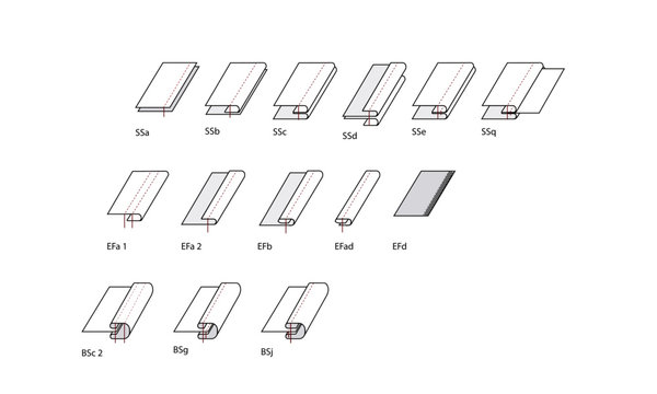 Gr&aacute;ficos T&eacute;cnicos de Moda - Esquemas de costuras para indumentaria - Fichas t&eacute;cnicas - Geometrales