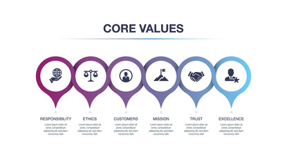 CORE VALUES INFOGRAPHIC CONCEPT