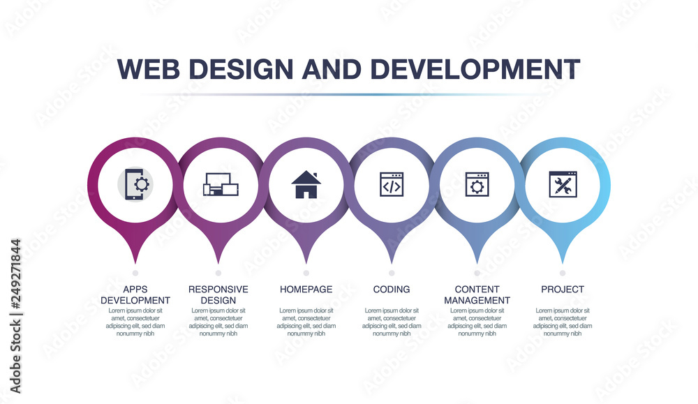 Poster web design and development infographic concept