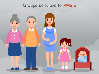 Risk groups sensitive to PM2.5 wearing protective mask, the elderly, pregnant women, children and baby , N95 , Air pollution concepts vector illustration.