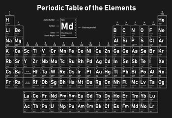 Periodic Table of the Elements - shows atomic number, symbol, name, atomic weight and electrons per shell - obrazy, fototapety, plakaty