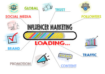 Influencer marketing Concept. Chart with keywords and icons on gray background