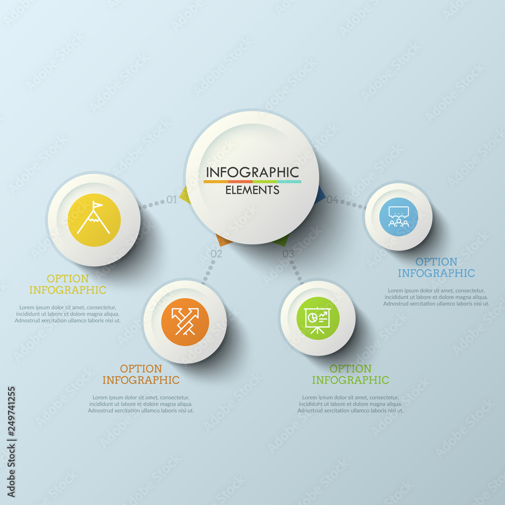 Poster workflow diagram, main circle connected with 4 round elements by dotted lines. four steps to success