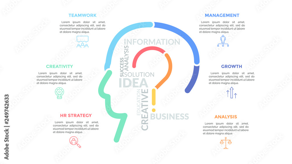 Poster silhouette of human head with question mark inside surrounded by thin line pictograms and text boxes