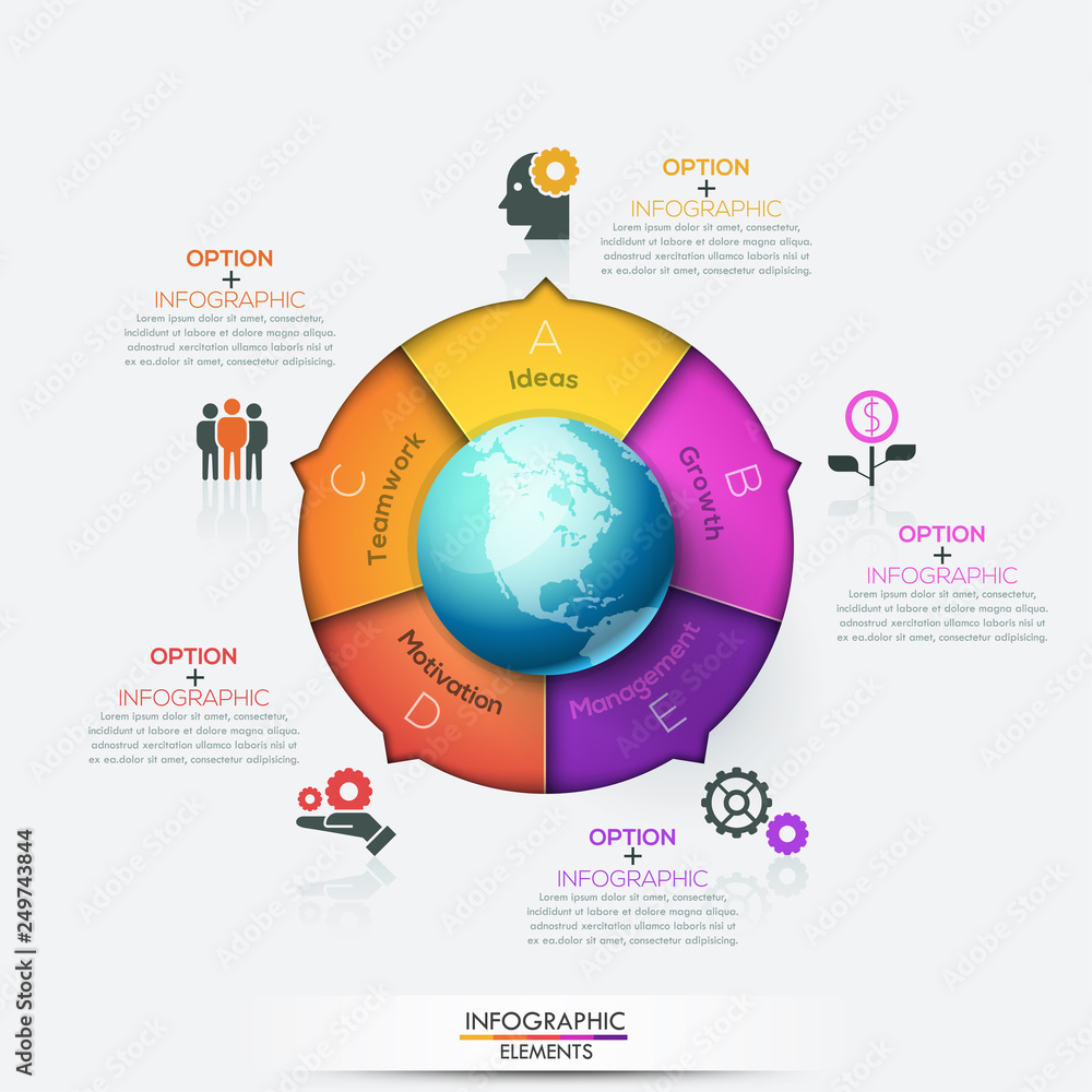 Poster circular chart divided into 5 bright colored parts with arrows pointing at pictograms, text boxes an