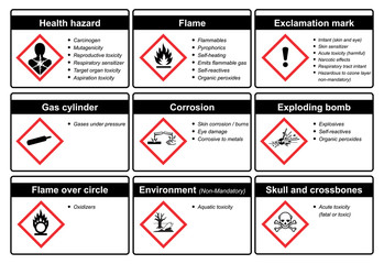 The Globally Harmonized System of Classification and Labeling of Chemicals vector on white background illustration - 249798833