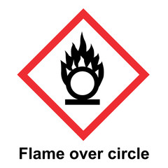 The Globally Harmonized System of Classification and Labeling of Chemicals vector on white background illustration