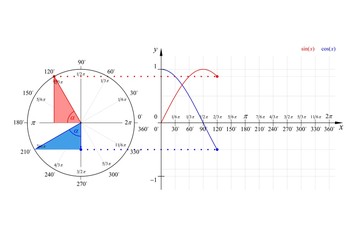 Education Series Math Sine Cosine Wave Vector Line Diagram 120° Degrees