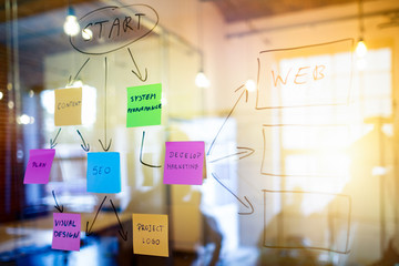 Brainstorming concepts.