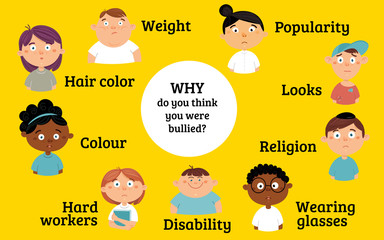 A vector illustration of Bullying Poster: why children were bulled. Infographic