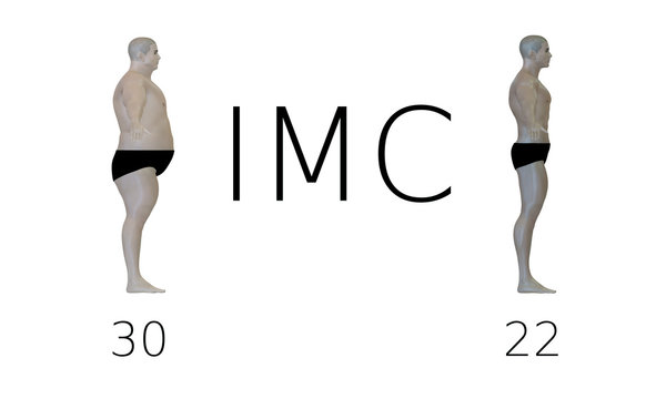 Indice de Masse Corporelle