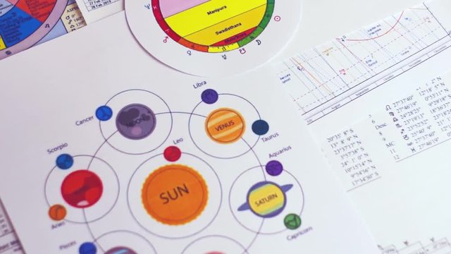 Astrological forecast. Scheme of the impact of the planets on astrological signs on the background of astrological spreadsheets and diagrams