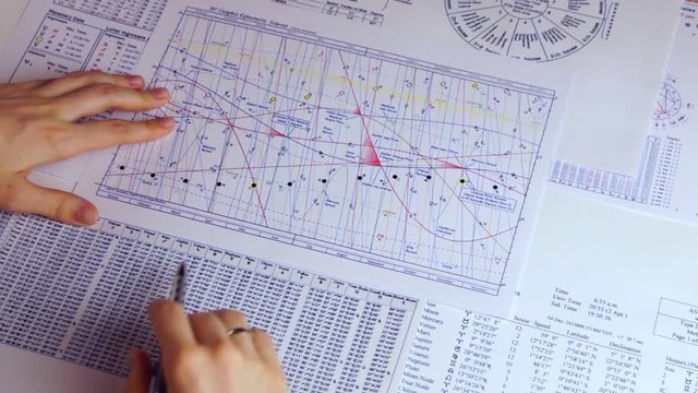 Astrological forecast. Astrologer analyzes graphic ephemeris and sidereal galactic ayanamsa