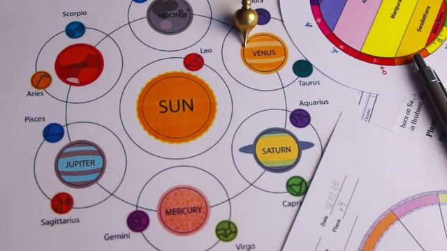 Personal astrological horoscope, pendulum for tarot and astrological circle on the background of astrological charts, magical potions and astrological spreadsheets