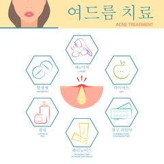 Treatment options for skin problems on the face. Treatment of problems with the skin of the face. Acne treatment infographics. Vector illustration.