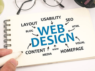 Web Design, Internet Technology Words Quotes Concept