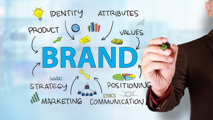 Brand. Business Marketing Words Typography Concept - obrazy, fototapety, plakaty