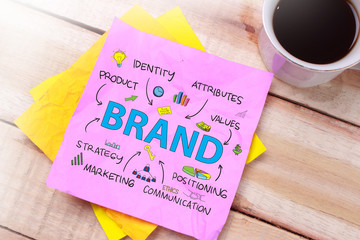Brand. Business Marketing Words Typography Concept