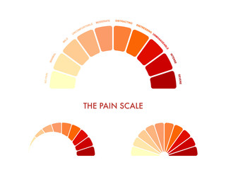 Pain measurement scale 0 to 10, mild to intense and severe. Assessment medical tool. Arch chart indicates pain stages and evaluate suffering. Vector illustration clipart