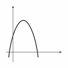 Mathematical function graph - obrazy, fototapety, plakaty