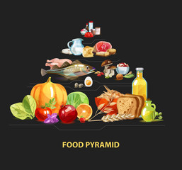 Food pyramid.