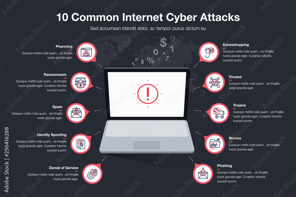 Poster infographic for 10 common internet cyber attacts template with laptop as main symbol, red circles an