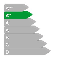 Energy class label from efficiency A plus green, to D from gray. 3D Color mark rating for electrical appliances and energy saving. Marking the highest energy class