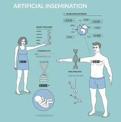 Select features of a child. Modern illustration in linear style. Artificial insemination/ DNA/ Genes concept.