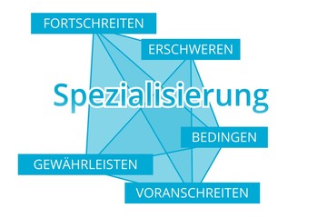 Spezialisierung - Begriffe verbinden, Farbe blau