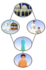 Muslim People Doing Activities Illustration
